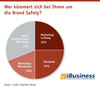 Preview von Wer kümmert sich bei Ihnen um die Brand Safety?