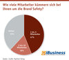 Preview von Wie viele Mitarbeiter kümmern sich bei Ihnen um die Brand Safety?
