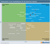 Preview von Einflussmatrix zu den Trendindikatoren für die Zukunft der Industrie