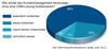 Preview von Wie Unternehmer das Kundenmanagement ohne CRM-Lösung einschätzen 2011