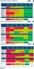 Preview von Verhalten der Customer-Journey-Bevölkerungstypen im E-Commerce in Deutschland