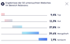 Preview von Relevanz von B2B Websites