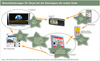 Preview von Online:Internet:Electronic Commerce:Shops:Herausforderungen für Shops bei der Konvergenz der ersten Stufe