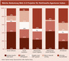 Preview von Online:Internet:Web 2.0:Welche Bedeutung Web-2.0-Projekte fr Multimedia-Agenturen haben