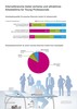Preview von Karrierechancen im Online-Markt: Wie Brancheninsider ihr Arbeitsumfeld bewerten