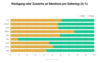 Preview von Rckgang oder Zuwachs an Mentionspro Seitentyp bei B2B-Unternehmen