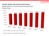 Preview von Umsatz mit Outsourcing in Deutschland 2012-2018
