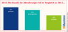 Preview von E-Commerce: Entwicklungen der Abmahnungen 2012-2013