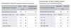 Preview von Nutzer des mobilen Internets 2012 und 2013 nach Alter und Geschlecht
