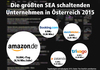 Preview von Die größten SEA-aktiven Unternehmen in Österreich nach Tagesbudget 2015