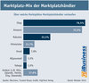 Preview von Marktplatz-Mix der Marktplatzhndler