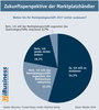 Preview von Zukunftsperspektive der Marktplatzhändler