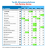Preview von ECommerce-Software Ranking 2026 (Start-up) - Die Top 20