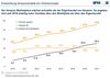 Preview von Entwicklung Amazon Eigenhandel vs. Amazon Marktplatz 2010 - 2017