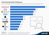 Preview von Das Ranking der Software-Unternehmen mit den meisten Sicherheitslücken