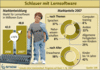Preview von Online:Internet:ELearning:Marktentwicklung von Lernsoftware in Deutschland