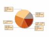 Preview von Business:Multimedia-Markt:Agenturen:Projektbudgets auf Kundenseite