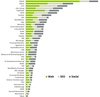 Preview von Onlineaffinität der 42 führenden deutschen Versicherungen nach Web, Social Media und SEO