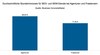 Preview von Durchschnittliche Stundenhonorare für SEO- und SEM-Dienste bei Agenturen und Freelancern