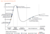 Preview von Gartner Hype Cycle 3D-Druck 2014