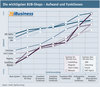 Preview von Installationsaufwand für die wichtigsten B2B-Shops - Intellishop, Magento, Oxid E-Sales und Websale sowie IBM Websphere Commerce, Intershop, Oracle Commerce und SAP Hybris im Vergleich