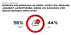 VOD - Akzentanz von Werbung VOD - Akzentanz von Werbung