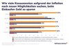 Preview von Wo Konsumenten versuchen über Rabatte versuchen, Geld zu sparen (Ländervergleich)
