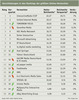 Preview von Verschiebungen in den Rankings der größten Online-Vermarkter AGOF Winter2009