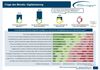 Preview von Stand der Digitalisierung deutscher B2B-Unternehmen (12/2016)