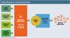 Preview von Ablaufdiagramm Content-Marketing
