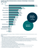Preview von ZAW-Statistik 2018 - Netto-Werbeeinnahmen der erfassten Werbeträger