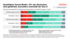 Preview von Social-Media-Sucht