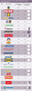 Preview von Gesamtumsatz-Ranking und ECommerce-Umsatz der größten Handelsunternehmen Deutschlands 2011