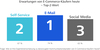 Preview von Digital Dialog Insights 2021 - Bevorzugte Kommunikationskanäle von E-Commerce-Käufern