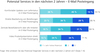 Preview von Digital Dialog Insights 2021 - Potenzial von E-Mail-Services in den nächsten zwei Jahren