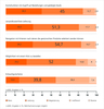 Preview von Online:Internet:Electronic Commerce:Shops:Leistungsfaktoren in Onlineshops
