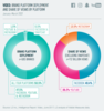 Preview von Zahl der Video-Views auf Youtube, facebook und Instagram