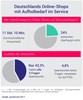 Preview von Qualität des EMail-Kundenservice deutscher Onlinehändler