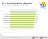 Preview von Top 10 der Sportartikel-Onlineshops 2016 Deutschland - Onlineshop-Maturity-Index 2016