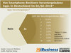Preview von Von Smartphone-Besitzern heruntergeladene Apps in Deutschland im Q1-Q2 2016