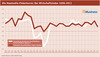 Preview von Die Newmedia-Fieberkurve - Der Wirtschaftsindex 1996-2011
