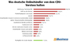 Preview von Was deutsche Onlinehändler von dem CDU-Vorstoss zur Paketabgabe halten