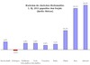 Preview von Wachstum des deutschen Werbemarktes im ersten Halbjahr 2011 gegenüber dem Vorjahr nach Werbeträgern
