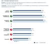 Preview von Wichtigkeit bestimmter Kriterien bei der Nutzung von persönlichen Onlinekundenservices