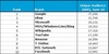 Preview von Top 10 Site-Ranking by Unique Audience 6/10
