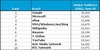 Preview von Top 10 Site-Ranking by Unique Audience 6/09