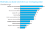 Preview von Online:Internet:Ecommerce:Wie Nutzer Online-Angebote finden