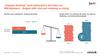 Preview von Employer Branding rückt in dern Fokus von B2B-Marketern - Budgets dafür sind noch zu niedrig