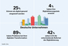 Preview von Digital Health - Deutsche Unternehmen im internationalen Vergleich
