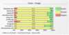 Preview von Online:Internet:Web 2.0:Image von Social Networks (in Foren)